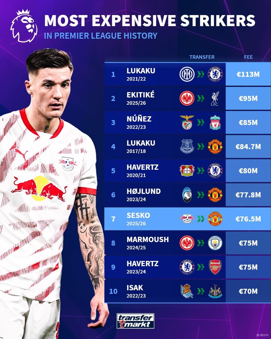 太阳能以及 太阳能以及